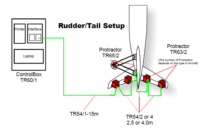 Rudder/Tail Setup