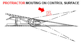 Protractor mounting on control surface